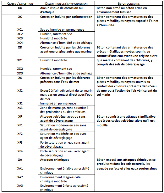 Top 18 norme nf en 206/cn pdf en iyi 2022